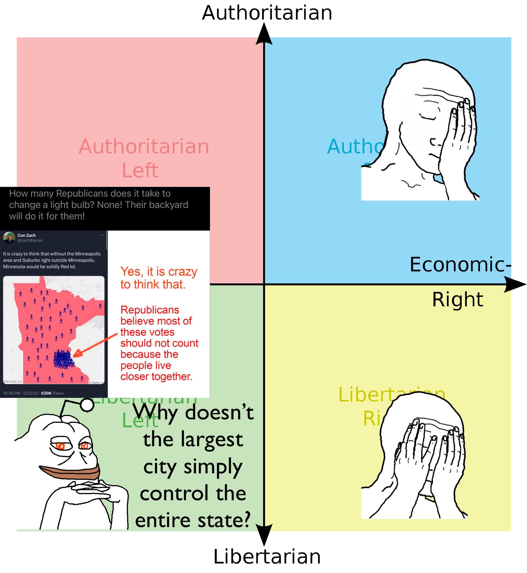 Reddit Political Compass Memes - 134lw2z