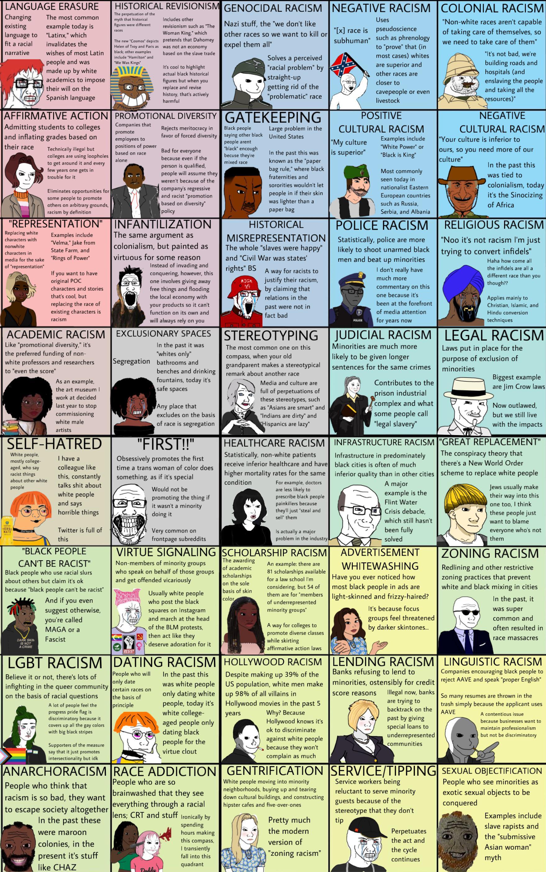 Types of racism 8x5 wojak compass - tried to be nuanced and fair here ...