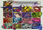 HTTP://DARKJAK.DEVIANTART.COM Aqua's "Favourite Pokémon of Each Type ofeach The explanation of this quiz is as simple as the title: draw your favo elemental type in the boxes created by Aqa-aquar DRAGON FIGHT GRAS ei NORHAL PsIC