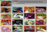 BUG Aqua's "Favourite Pokémon of Each Type" Meme! The explanation of this quiz is as simple as the title: draw your favourite Pokémon of each elemental type in the boxes. Meme created by Aqua -aquamizuko@deviantart.com DARK DRAGnN Ly FLIING GHOST GRASS PArv