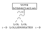 VOTE LOLbertarian LOL LOL :-D LOLLERSKATES:-D