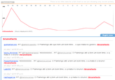Tweet chart There is too little data for a full chart so we are showing only recent activity 14 15 1671 19 20 21 22 23012 34567 891012 #40 #20 Brunofacts Ho urs displayed in EDT] Right now brunofacts gulmamarcelo: RT @americopedro: O Flamengo até que tem um bom time o que mata eo golero. #brunofacts on July 1 at 02:51 p.m laura_ferreiras: RT PaulynhaXavier: NóóóÓÓóóóó... RT @herickcorrea: O Flamengo até q tem um bom time, o q mata é o bruno! #brunofacts on July 1 at 02:00 p.m PaulynhaXavier: Nóó6666óóó... RT @herickcorrea O Flamengo até q tem um bom time, o q mata é o bruno! brunofacts on July 1 at 01:59 p.m Lab092: RT @herickcorrea. O Flamengo até q tem um bom time, o q mata é o bruno! #brunofacts on July 1 at 01:57 p.m. raphagarcia: RT @herickcorrea: O Flamengo até q tem um bom time, o q mata é o bruno! #brunofacts