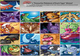 Aqua's "Favourite Pokémon of Each Type" Meme! The explanation of this quiz is as simple as the title: draw your favourite Pokémon of each elemental type in the boxes. Meme created by Aqua-aquamizukoadeviantart.com DRAGON FIGHT Pen FIRE GRASS 0 NORHAL POISON HATER