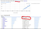Scale is based on the average worldwide affic of awesome face in all years. Learn more awesome face1.00 Search Volume ind Google Tre No news articles were found 7.50 5.00 2.50 2004 2005 2006 2007 2008 2009 No data available Rank by awesome face Regions ties 1. Richardson, TX, USA 2. United States 3. Australia 4 5. Finland 6. Sweden 7. Mexico 8. Netherlands 9. Brazil 10. Spain 3. Los Angeles, CA, USA 4. Houston, TX, USA 5. Seattle, WA, USA 6. Phoenix, AZ, USA 7. San Francisco, CA, USA 8. Melbourne, Australia 9. Miami, FL, USA 10. Chicago, IL, USA