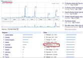 bounty hunter Search Volume index Trends KSL-TV Sep 16 2006 unte Chicago Tribune Nov 1 2007 Forbes - Apr 22 2009 Newsday May 15 2009 2005 2006 2007 2009 2010 News reference Irish Times Mar 19 2010 Entertainment Weekly - Mar 21 Rank by bounty hunter Regions Cities 1. United States 2. Canada 5. Australia 6. Netherlands 7. Poland 8. Germany 9. Spain 1. Phoenix, AZ, USA 2. St Louis, MO, USA 3. Tampa, FL, USA 4. Seattle, WA, USA 5. Richardson, TX, USA 6. Dallas, IX, 7. San Diego, CA, USA 8. Houston, TX, USA 9. Vancouver, Canada