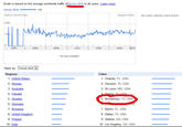 Scale is based on the average worldwide traffic of horse d--- in all vears. Learn more horse d--- 1.00 Search Volume index Google Tre No news articles were found 2.00 2004 2005 2006 2007 2008 2009 No data available Rank by | horse d--- Regions Cities 1. United States 2. Norway 3. Australia 1. Orlando, FL, USA 2. Houston, TX, USA 3. St Louis, MO, USA 5. Sweder 6. Denmark 7. Romania 8. United Kingdom 9. Finland 10. India 5. Richardson, TX, USA 7. Miami, FL, USA 8. Dallas, TX, USA 9. Atlanta, GA, USA 10. Los Angeles, CA, USA
