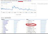 Scale is based on the average worldwide traffic of gay f------ in all years. Learn more gay f------ 1.00 Search Volume in Google Tre No news articles were found 2.00 2004 2005 2006 2007 2008 2009 No data available Rank by | gay f------ Regions Cities 1. Orlando, FL, USA 2. Delhi, India 3. Miami, FL. USA 4. Richardson, TX, USA 2. South Africa 4. Malaysia 5. India 6. Greece 7. Australia 8. United States 9. Ireland 10. Canada 6. Chicago, IL, USA 7. Philadelphia, PA, USA 8. Atlanta, GA, USA 9. Melbourne, Australia 10. Los Angeles, CA, USA
