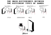 THE MAIN DIFFERENCES BETWEEN THE DIFFERENT TYPES OF GAMER Hi /v/, is Demon's Souls any good? I heard it's quite hard Sup /v Just got my copy of Reach. Gonna play it with bros tomorrow. I don't understand. Why does /v/ hate Other M so much? like it. You consolefags are retarded I don't own any of those s----- toys Master race, get in! PS3 XBOX368 Wii PC Idort