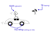 TB (taping) Keith (ghostin) The Whip (sitting on 14)