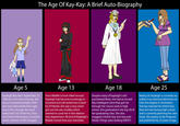 The Age Of Kay-Kay: A Brief Auto-Biography Age 5 Age 13 Age 18 Age 25 Kayleigh Was Born September 23, Once Middle School rolled aroundDespite many of Kayleigh's self- 1990 at 5:14 in the morning. SheKayleigh had become incresingly in was an excessively bright child and very extroverted from ages one to five, though she never really had a lot of friends. Once she started Elementary school hership department. All and all Kayleigh's Nearly 20, Kayleigh is currently en proclaimed flaws, she had an incredrolled in an intensive Bachelors of troverted and still lacked but a hand ful of friends; She was a very smart girl, but she was chubby which seemed to curse her in the relation- Fine Arts degree in Animation She has married her british boy that she met during high school ibly intellegent mind that got her through her course work in high school. She graduated in the top 20 of her graduating class. She also snagged a british boy and was pub-book. She aspires to be Pregnant and is currently planning her next le outlook on life changed. Middle School time was miserable. lished; Things were looking GREAT! and published by 25 years of age