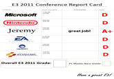 E3 2011 Conference Report Card Company Show Time (PDT) Comments Grade 11:00 AM June 6th Microsoft Nintendo Jeremy ZA 9:00 AM June 7th 5:00 PM June 6th great job!A+ 12:30 PM une 6th ELECTRONIC ARTS 2:30 PM June 6th UBISOFT 4:00 PMM KONAMIeo2nd Overall E3 2011 Grade: PC Master Race Grade: Have a great E3/
