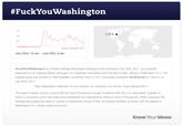 #FuckYouWashington ouroe: trendistic.com July 23rd, 12 am July 25th, 6 am #FuckYouWashington is a Twitter hashtag that began trending on the evening of July 23rd, 2011 as a popular response to the ongoing debate amongst U.S. bipartisan lawmakers over the fate of debt ceiling in Washington D.C. The original tweet was posted by The Guardian contributor and C.U.N.Y Journalism professor @JeffJarvis at 7:58 pm on July 23rd, 2011: Hey, Washington assholes, it's our country, our economy, our money Stop f------ with it." The tweet instantly struck a chord with the rest of Americans equaly frustrated with the U.S. lawmakers' inability to reach a concensus and it has been since retweeted and reiterated by others in tens of thousands. While it appears the hashtag has passed its peak in number of tweets per minute (TPM), the tweets will likely continue until the debate in Washington D.C. finally comes to an end Know Your Meme