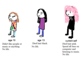 age 10 age 13 current self Died hair pink. Spend all time on computer and listening to music No life Died hair black. Didn't like people or music or anything. No life. No life