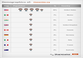 chanarchive.org_demographics.png Demographics of: Chanarchive.org Flag Population % Country 45% United States Mexico 5% ndia 5% United Kingdom Canada Germany 2% Italy 2% France Australia Sharenator apps tshuman nature to share