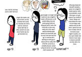 CENSORED still young and ignorant (by adult's standards, i guess). not a straight A's student anymore- victim to procrastination. accent almost gone. not quiet anymore. has a handful of friends. 70% got rid of social anxiety and a now a lot more happy. rarely watches animu but still loves it. spends hours and hours on laptop. loves art but laziness causes neglect in practice. a lot more open-minded. took interest in music. hopes to improve social skills and other skills in the future CO O> asian. total fob. had heavy accent so didn't talk much {フ gained weight. not straight 100s student but now a straight A's student. still had accent, so still avoided talking. had social anxiety. going outside and talking was painful. made a few friends (but no close ones) reality sunk in that i wasn't exactly somebody people wanted to be friends with. kept my usual t-shirt jeans look from age 10. immersed self in watching hot anime guys to distract self from reality. VERY EFFECTIVE. turned into an unhealthy obsession. started surfing the internet- but usually , つ straight 100s student. only had one friend- one that constantly tried to avoid me. classmates also tried to avoid me. homeroom teacher didn't like me either; seemed to be racist. only art teacher was nice got interested in art. age 10 only for weeaboo stuff. current self (16)