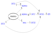 194.87.0.16 relay1.demos.su NET Mx relay2.demos.su PTR 4194.87.0.17NET 194.87.0.0/16 AS2578 kremvax.demos.su NE demos.su 194.87.5.183 194.87.0.20