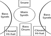 Snare Bass Synth Main Synth Bass Synth Bass Drum Close Closed Hi-hat Hi-hat