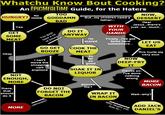 Whatchu Know Bout Cooking? An EPICMEALTIME Guide, for the Haters TOO GODDAMN BAD NoW, DESSERT No HUNGRY? But...my children need a father Dear Jesus...there's WITH just..o..much... YOUR Yes DO IT ANYWAY GET SOME MEAT HANDS 4 I'm scared Finally...l've got forks here somewhere LET US EAT GO GETCOOK TH BOOZE MEAT This hurts my very soul Okay l can't move the shopping cart anymore So far SO good NOW DEEP-FRY IT SOAK IT IN LIQUOR Please sir, I've done nothing wrong NOT ENOUGH, MORE MORE BACON Excuse me? There, that should do it DO NOT FORGET THE BACON WRAP IT IN BACON Wait--why? ADD JACK DANIEL's MORE EpicMealTime Bacon Hamburger text yellow