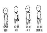 AGE 13 AGE 16 CURRENT AGE AGE TO