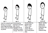 current self Marrie children off to wizard school Finally done with that whole Voldemort thing age 11 age 13 age 16 Guy who killed my nding Learn I'm a wizard for the Get terrorised by first time. Go to wizard school. Make first friends. killer. Fly on a Destroy weirdo who killed hippogriff. Find out my parents Dementors and serial parents is back. Watch creepy teacher kill serial killer's a prettymentor. Discover cool guy. Time travel howt killer