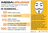 b33.png MEGAUPLOAD A platform for document storage and downloading music, movies, TV series, etc IN NUMBERS.... 凵 50 million users a day 150 In response to the sites closure by U.S court action, the cyber activist group Anonymous has attacked: million+ registrations million dollars income since 2005 The White House website, Brazilian and French government sites, the U.S. Justice Department, FBI, Disneystore.com, WMG.com and others petabytes of data that reside on more than 1,000 servers million dollars+in estimated losses by copyright holders Source: ide REUTERS