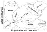 ,': Relationship Temptation Friend N Awkwardness F-Buddy Relationship Temptation Physical Attractiveness