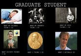 GRADUATE STUDENT HCE WHAT MY FRIENDS THINK I DO WHAT MY BOSS THINKS I DO WHAT MY PARENTS なf WHAT SOCIETY THINKS WHAT I THINK I DO WHAT I ACTUALLY DO