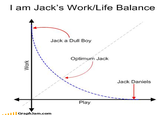 | am Jack's Work/Life Balance Jack a Dull Boy Optimum Jack Jack Daniels Play GraphJam.com