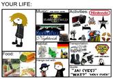 YOUR LIFE: Muşic: AND MANY MORE Activities: Nintend PID LAMMERIALL Habitat: Transportation SUPER Food: AND R RO R) Hangs out with Quote JA! CYES)" "WAT?""HOLY F---!