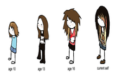 age 10 age 13 age 16 current self