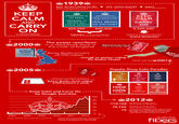 [Image - 225774] | Keep Calm and Carry On | Know Your Meme