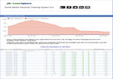 Zoom Sphere Social Media Influence Tracking System For: Talking about counts in time Tupac's talking about The Notorious B.1 G's talking about 10,000 5,000 2,500 Apr 11, 2012 Apr 15, 2012 Apr 19, 2012 Apr 23, 2012 Apr 27, 2012 gy Has Been Dropping Hard Since The TuPac's Following Rose and Dipped Once Again When the Buzz Wore Off, but Big Inception of the "Gi mick" T k Place I think this is the start of something huge, deceased celebrities should take the limelight when they are reincarnated, and with royalties generating a profit, I think you will see much more of this. Follower Numbers In The Raw Date Follower count Change Talking about count 2012-04-28 34 321 2012-04-27 34 312 2012-04-26 34298 2012-04-25 34 281 2012-04-24 34 266 2012-04-23 34 264 2012-04-22 34 254 2012-04-21 34 235 2012-04-20 34210 2012-04-19 34 190 2012-04-18 34 163 2012-04-17 34 140 2012-04-16 34 112 2012-04-15 34 092 2012-04-14 34 081 2012-04-13 34 066 2012-04-12 34 051 2012-04-11 34 037 -The Notorious B.LG. 91 505 91 395 91 181 90 837 90 566 90 256 89 974 89 714 89 471 89 132 88 733 88 411 88 033 87 675 87 351 86 666 85 409 84 099 +0,030% +0,040% +0,050% +0,040% +0,010% +0,030% +0,060% +0.070% +0,060% +0,080% +0,070% +0,080% +0,060% +0,030% +0,040% +0,040% +0,040% 0,000% +0,120% +0.240% +0,380% +0,300% +0.340% +0,310% +0,290% +0.270% +0,380% +0.450% +0,360% +0.430% +0,410% +0,370% +0,790% +1470% 159 202 227 1 909 1 981 2 369 2 520 2 560 4 725 4 725 4 725 6 254 7 094 8 028 8 849 9 441 209 209 209 +1310 6 226 0,000% 5 386