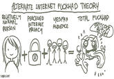 Alternate Internet F------ Theory ALTERNATE INTERNET F------ THEORY RELATIVELY PERCEIVED UESMAN TOTAL NO RMAL INTERNETAUDIENCE PERSON PAVACU 0 SPMAR.COrM