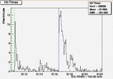 Hit Times Hit Tlmes Nent 189858 Mean = 911592 RMS =261.695 12 10 8 6 4 2 0 9118 9120 9122 Bin Width 100.80 min 9114