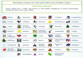 3e6.jpg Read about snopes.com in the April 2009 issue of Reader's Digest From the archives: Year 1999 A.D. Video clip shows a mid-1960s imagining of what technology would be like in the year 1999 Autos Business Cokelore College Computers Crime Critters Disney Embarrass Fauxtos Fraud & Scams 601 Glurge Food History Holidays Humor e al Rebellion Language Inboxer Horror Legal Media Lost Legends Love Luck Old Wives Tales Movies Politics Racial Rumors Radio 8 Pregnant Quotes Religion TV Risqué Business Science Sports Toxins Travel Hurricane Katrina Weddings