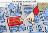 How internet "arguments" work... Rationalhub.con RATIONAL DENCETHOU CALL HI ATABLE A FAGGO ESULTS HARDIA DATA