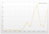@ replies to @daveonwheels 1200 Replies to @daveonwheels 800 600 Oct 2 Oct 3 Oct 5 Oct 6 Oct 8 Oct 9 Oct 12 Oct 13