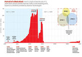 Portrait of a DDoS Attack Here's a look at how the July 4-5, 2009 DDoS attack pushed Internet traffic to the breaking point, based on a timeline provided by Akamai Technologies 125 22:50 Peak SPIKE1 IP space ULY 4, 2009 ULY 5,2009 100 23:50 Peak page views SPIKE 3 SPIKE 2 75 Few only 4,054 IP rafficleveltraffic lew 600 2000 2400 0400 0800 1200 20:00 21:00 Akamai Mitigation Block 0:30 Continued elevated Alert fires in Akamai's Network traffic. Customer noti increases identifies measures Korean Operations and ication initiated based rapidly sorces started raffic Command Center on SOP Korea traffic to isolated