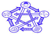 "Source":http://scificat.deviantart.com/art/Rock-Paper-Scissors-Lizard-Spock-292403867