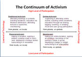 <a href="http://bayercenter.wordpress.com/2009/09/01/in-defense-of-slacktivism/">source</a>