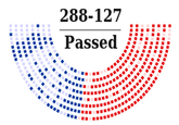 288-127 Passed j: