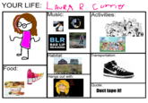 YOUR LIFE: LAURA R CUrrit Music: Activities: BLR BAD LIP READING Habitat: ransportation Food Hangs out with YES YoU Quote: Duct tape it!