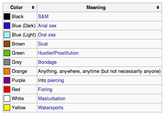 Meaning Color + Black S&M Blue (Dark) A--- sex Blue (Light) Oral sex Brown Scat 《 Leyì Hustler/Prostitution yBondage Orange Anything, anywhere, anytime (but not necessarily anyone) Purple Into piercing Red Fisting □White M----------- Yellow Watersports