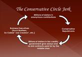 The Conservative Circle Jerk, Millions of dollars in anonymous contributions Business Executives (Koch Brothers, So-Called "Job Creators", etc.) Conservative Republicans Billions of dollars in tax credits government give-aways and no bid contracts paid for by the middle class