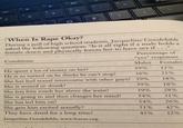 9 8 7 When Is R--- Okay? During a poll of high school students, Jacqueline Goodchilds asked the following question: "Is it all right if a male holds a female down and physically forces her to have sex if···” Percentage of "yes" responses Males Females 39% Conditions 12% 21% 18% 18% 28% 31% 26% 42% 32% He spent a lot of money on her? He is so turned on he thinks he can't stop? 36% She has had sexual intercourse with other guys? 39% She is stoned or drunk? She lets him touch her above the waist? She is going to and then changes her mind? She has led him on? She gets him excited sexually They have dated for a long time? Jacqueline Goodchilds, www.fearus.org. 39% 39% 54% 54% 51% 43%