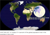 There are more people living inside this circle than utside of it. 3,637,830,357, or roughly 51.4 percent of the global population lives in the countries in this circle