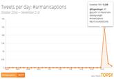 2ed.jpg November 18th 12,248 Tweets per day: #arman!captions October 22nd November 21st @fingerstinger. RT @uLuvDJ: Lil Wayne looks stunning tonight #Arman|Captions http://t.co/LenGK0OUNZ 15K 12K 10K 7.5K 5K 2.5K 10/22 10/25 10/28 10/31 11/3 11/6 11/9 #armanicaptions 14,111 ANALYTICS BYTOPSY