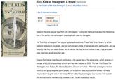 RICH KIDS Rich Kids of Instagram: A Novel Hardcover by The Creator of Rich Kids of Instagram (Author), Maya Sloan (Author) INSTAGRAM See all 2 formats and editions NOVB Hardcover Kindle $10.67$18.50 Prime 1 New from $18.50 Based on the wildly popular blog "Rich Kids of Instagram," a dishy and hilarious novel about the intersecting lives of the world's most extravagant, unapologetically uber-rich teenagers The "Rich Kids of Instagram" are not your typical well-to-do brats. These "kids" drive Ferraris, fly to their weekend getaways in private jets, and post self-indulgent photos of themselves online as frequently-and as wantonly-as they blow wads of cash. Not to mention that they're more involved in sex, drugs, and power plays than most people twice their age RICH KIDS OF INSTAGRAN WITH MAYA NLOAN Drawing from the ten most frequent contributors to the popular blog of the same name-which receives an average of 850,000 unique visitors a month and has been featured on 20/20, The New York Times, The Washington Post, Forbes, The Atlantic, Buzzfeed, Gawker, and others-Rich Kids of Instagram revolves around a core group of spoiled young people, from a Southern Belle poultry-empire heiress to a media mogul's driven daughter and an old-money rifle heir with a Mayflower legacy; to a nouveau riche outsider who is thrust into the members-only universe of the .1%, with scandalous results