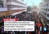 LOBEGOLDEN GLOBE aayv ら FUN FACT . P "Two And A Half Men" has had the same number of seasons as "Arrested Development," "Veronica Mars," "Party Down," "Freaks And Geeks," and "Firefly" combined PRESENTED BY