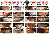 Leonardo DiCaprio  Via http://www.buzzfeed.com/star941fm/leonardo-dicaprio-emotion-chart-43by